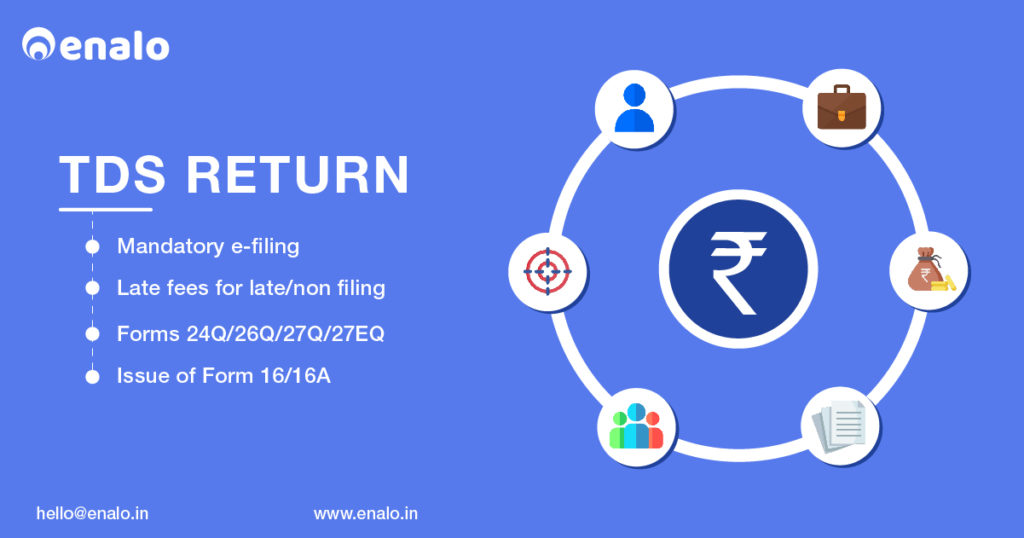 tds-return-forms-know-about-tds-form-24q-26q-27q-27eq-in-india