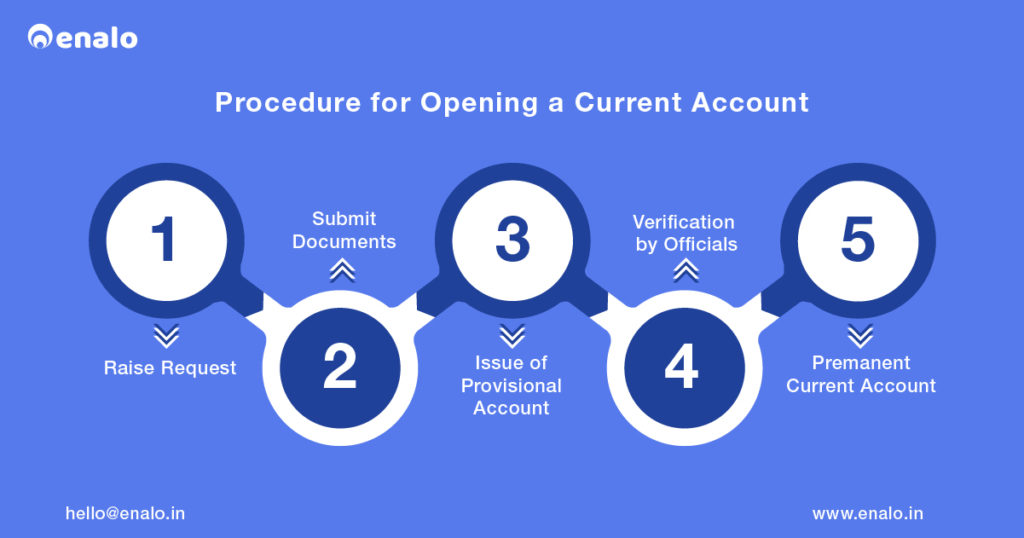 documents required to open current account in axis bank